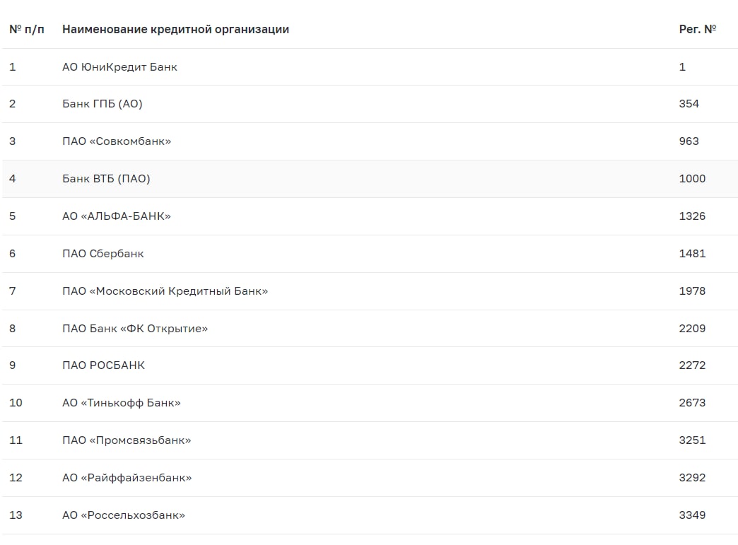 Полный список банков под санкциями